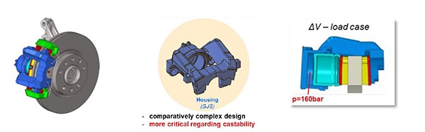 Figure 1: Brake assembly, brake housing and functional load case 