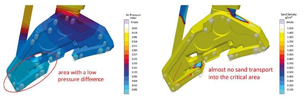 Original results for air pressure and sand density 