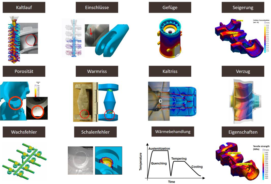 Robuste und optimierte virtuelle Prozesskette für Feinguss (c) MAGMA GmbH