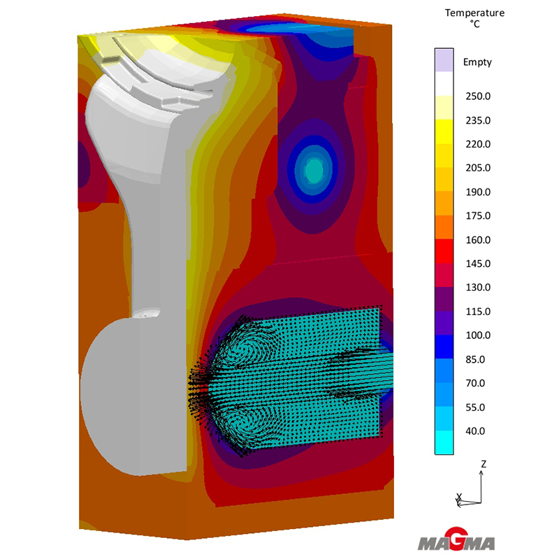 Strömungsverlauf in einer Ambosskühlung. (c) Magmasoft