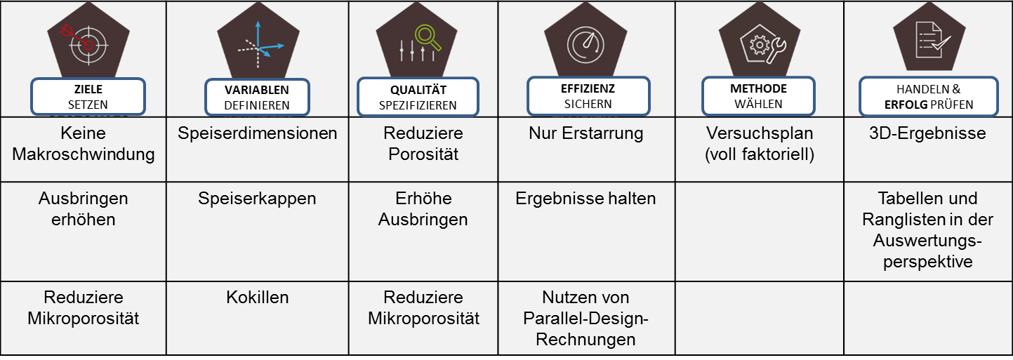 Figure 2: Virtual optimization using the MAGMA APPROACH 