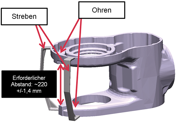 Bild 2: Bauteil mit der Maßtoleranz von 220 +/-1,4mm 