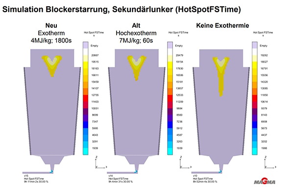 Bild 2: Mit Hilfe der Simulation konnte der Anwender erkennen, dass die Wahrscheinlichkeit vorhandener Mikroporosität sowie Lunkerbildung beim verwendeten hochexothermen Verfahren größer ist. 