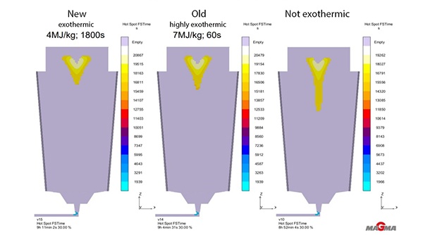 Figure 2: The simulation allowed the user to see that for the highly exothermic topping, there is a higher probability for the existing microporosity to increase and for macroporosity to form. 