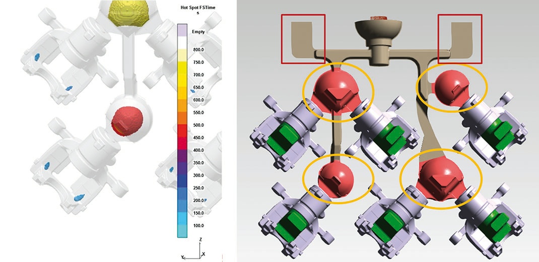 Bild 4: "Hot-Spot FSTime" nach Änderung des Gießsystems. Parametrisierte Geometrien: Überläufe und Kugelspeiser als Variablen des Versuchsplans. 