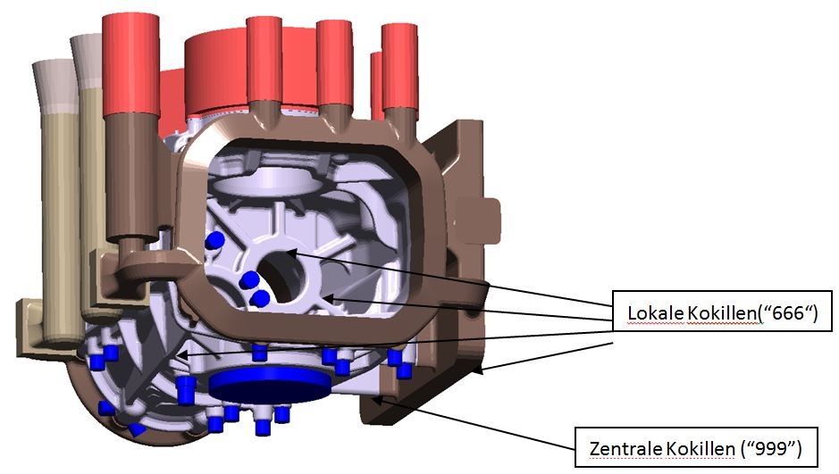 Komplette Anschnitt- und Speisertechnik mit der Aktivierung von Kokillenkühlungen im virtuellen Versuchsplan 