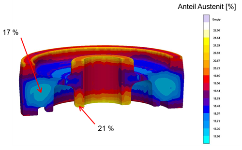 Anteil Primärphase (c) MAGMASOFT®