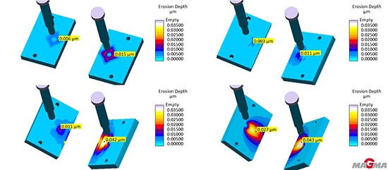 Figure 3: 'Erosion Depth' for the mold materials steel (right) and aluminum (left) for different impact angles (c) MAGMASOFT®