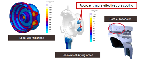 Figure 1: Porosity in material accumulations is as old as die casting itself. If the problem cannot be avoided by design, effective mold temperature control can help at most. (c) MAGMASOFT®