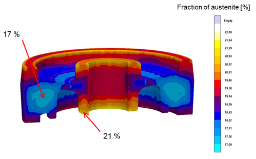 Fraction of primary phase (c) MAGMASOFT®